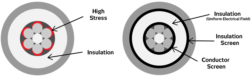 cable-semiconductive-screen