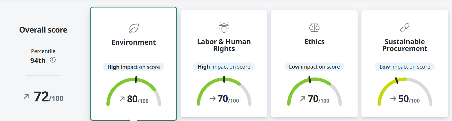 ecovadis-rating-2024